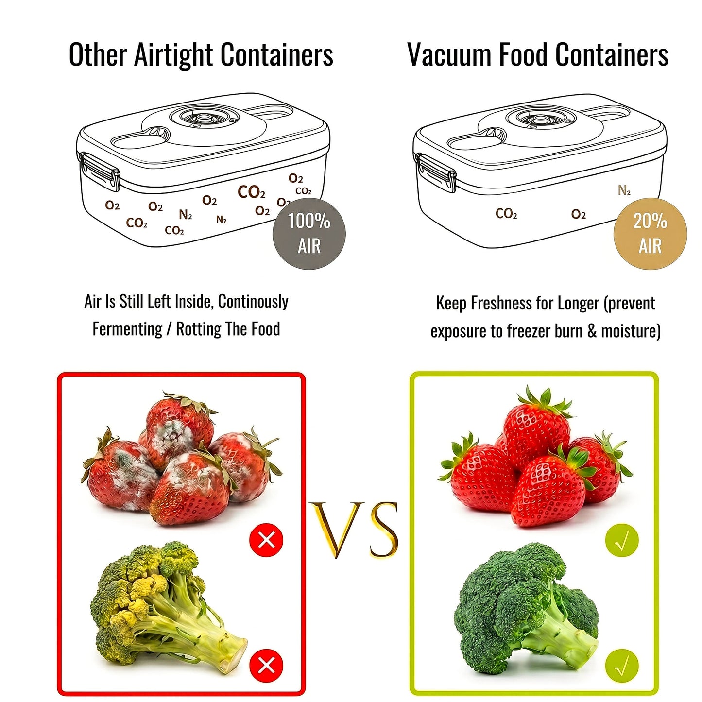 VacuSeal Vacuum Storage Containers